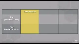 What is a Relational Database? What is a Relational Database Used For?