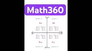 Trigonometry Charts and Trigonometric Ratio Tables