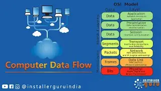 From Circuit Switching to Packet Switching: Understanding Computer Data Flow 🖥️🛜#network #data