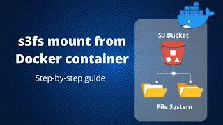 Install s3fs to access s3 bucket from Docker container