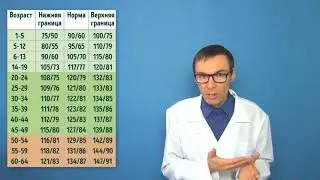 На какой руке нужно измерять давление?