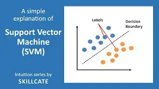 Support Vector Machine Algorithm Explained | SVM Classifier | Supervised ML Intuition