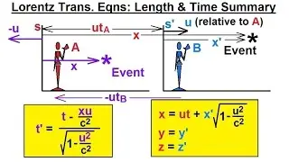 Physics 62  Special Relativity (23 of 43) The Lorentz Transformation Equations: Velocity (v)