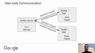 Google Production Environment