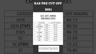 ras pre cut off 2021 || ras pre cut off | ras cut off 2021 | ras cut off for male 2021 | 