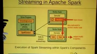 Introduction to Streaming in Apache Spark