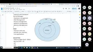 (N23) Operating System part1 What is OS, Kernel and Shell, Types of OS - SOS, NOS, SUST,SUMT,MUMT