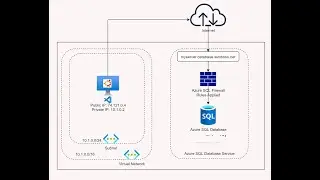 Connect to MS Azure SQL database with Visual Studio Code - Ubuntu platform