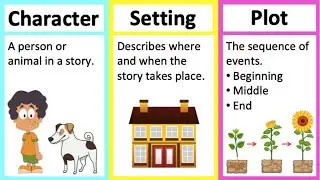 CHARACTER, SETTING & PLOT 🤔| Learn parts of a story in 2 minutes