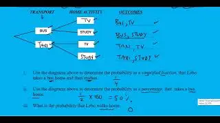 Gr 10-12 Mathslit: Tree Diagram & Probability Scale