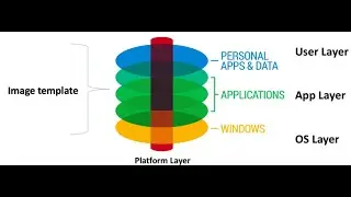 How to Create Master Image VM for Citrix MCS catalog from Citrix App Layering