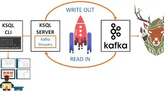 KSQL Fully-Managed Service On Confluent Cloud | SQL Engine for Apache Kafka