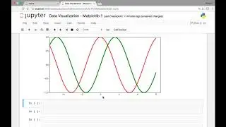 Matplotlib- Setting ticks and limits