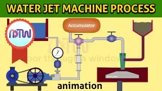 WATER JET MACHINE PROCESS : Working of abrasive water Jet machining process (animation).