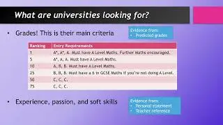 How Do I Apply for Computer Science at University?