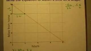 Write a Linear Equation to Match a Line on a Graph (Part 1)