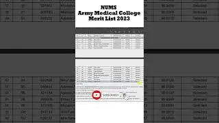 NUMS Army Medical College AMC Merit List for MBBS & BDS 2024 MDCAT