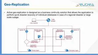 Azure SQL Database configuration