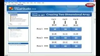 Learn C Sharp C# Net Framework | Creating a Two Dimensional Array