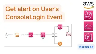 How to get alert when any user login into AWS console