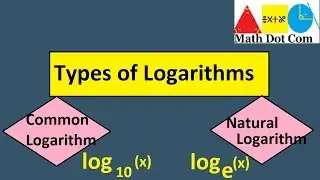 Common Logarithm vs Natural Logarithm | Math Dot Com