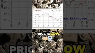 Should You Buy Silver Now?