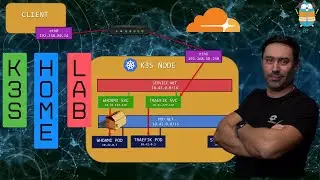 From Zero to Hero: K3s, Traefik & Cloudflare Your Home Lab Powerhouse