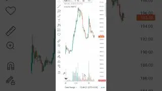 शेयर मार्केट मे रोज 🤑पैसा कैसे कमाए | share market news |share market | stock market #sharemarket