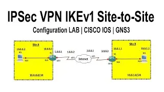 IPSec VPN IKEv1 Site to Site Configuration LAB Cisco IOS GNS3