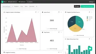 Build Graphs from database (MySQL, Postgres, MariaDB, MSSQL, and more)