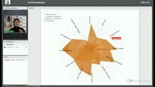 Вебинар Trendsquire. Тренды в графическом дизайне  2015