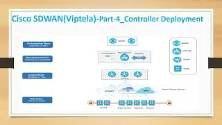 4.Cisco SDWAN(Viptela)-Tutorial__Controller Deployment_1