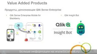 Лицензирование Qlik Sense, лицензии, как лицензируется Qlik, политика лицензирования