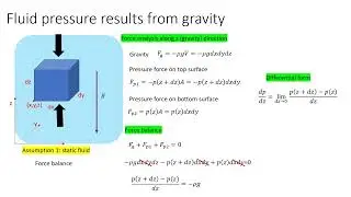 Module 2.1 Hydrostatic pressure