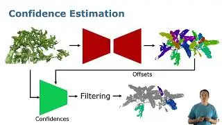 Trailer: High Precision Leaf Instance Segmentation in Point Clouds Obtained Under Real Field...