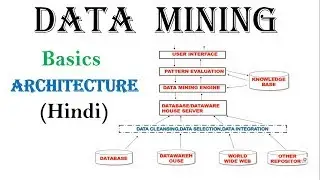 Introduction to data mining and architecture  in hindi