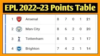 English Premier League Table || Premier League Table Today || EPL Table Standings Today || EPL Table