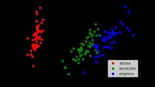 Implementation of Dimensionality Reduction using Principal Component Analysis (PCA) on Iris Dataset