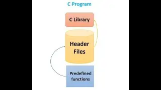 Header file program step by step   | make your own  header file| CcodeWJ