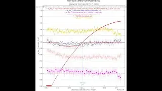 How I Helped Confirm TOI 5747b Exoplanet [Ft Martz Kohl Observatory]