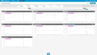StormRunner Load Tutorial - Analyze Test Results