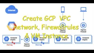 How to create multiple VPC Network,Firewall Rules, VM instance & Connectivity Test||GCP_Google Cloud