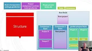 Intro to Modern Gradle