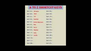 Ctrl A to Z shortcut key | 