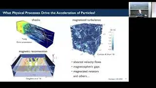 Particle Acceleration in Highly Magnetized Turbulent Plasmas - Luca Comisso