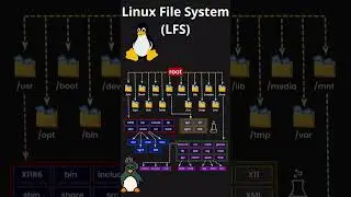 Linux File System (LFS)