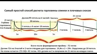 Новичкам на заметку: самый простой расчет формирования горловины спинки и плечевых скосов.