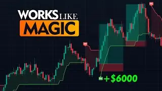 Best Supertrend Strategy for Day trading