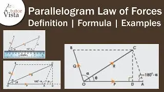 Parallelogram Law of Forces | Definition | Formula | Examples