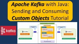 Java Program to Send Custom Object into Kafka Topic & Consume Custom Object From Kafka Topic